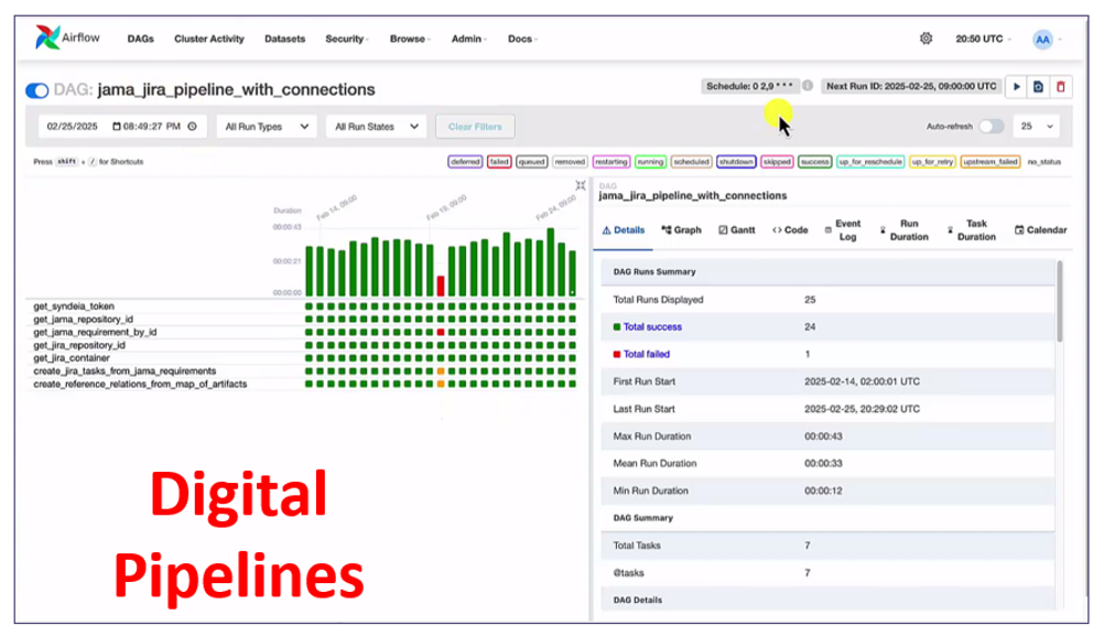 The Future of Digital Threads