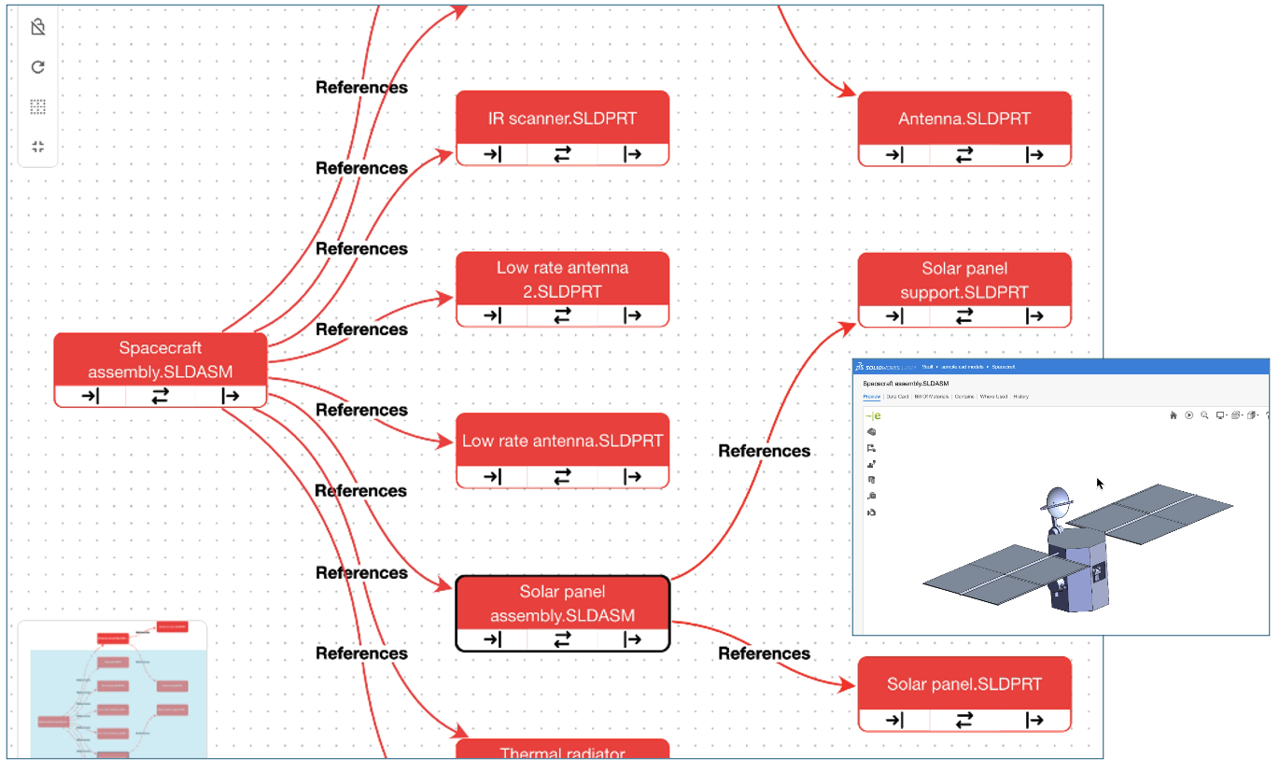 SOLIDWORKS Assembly and Parts connected in the Digital Thread Explorer view&nbsp;