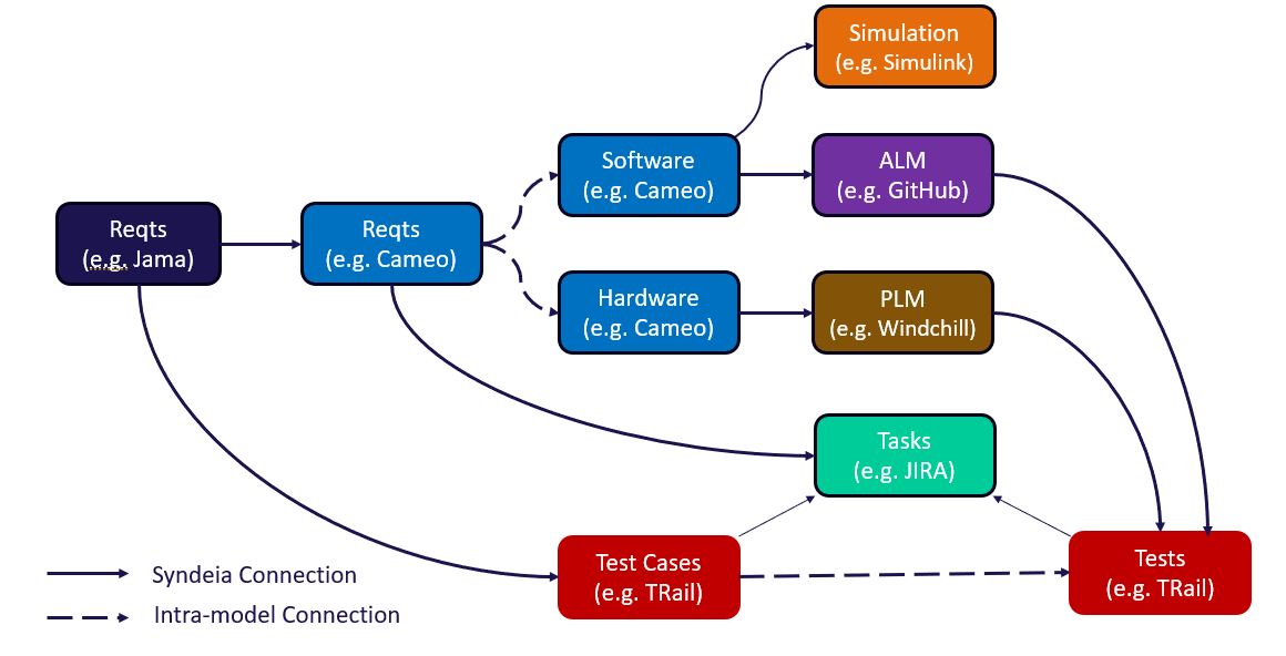 Building Threads by Reference