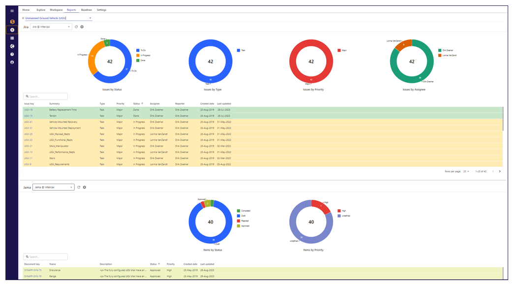 Analyzing Digital Thread Artifacts
