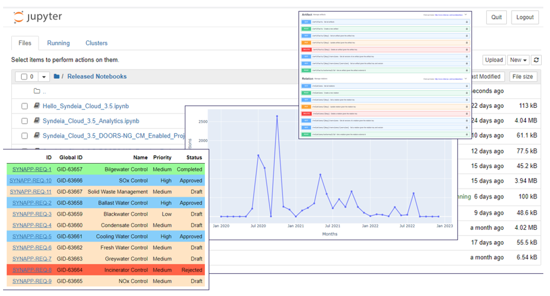 Using the Syndeia REST API