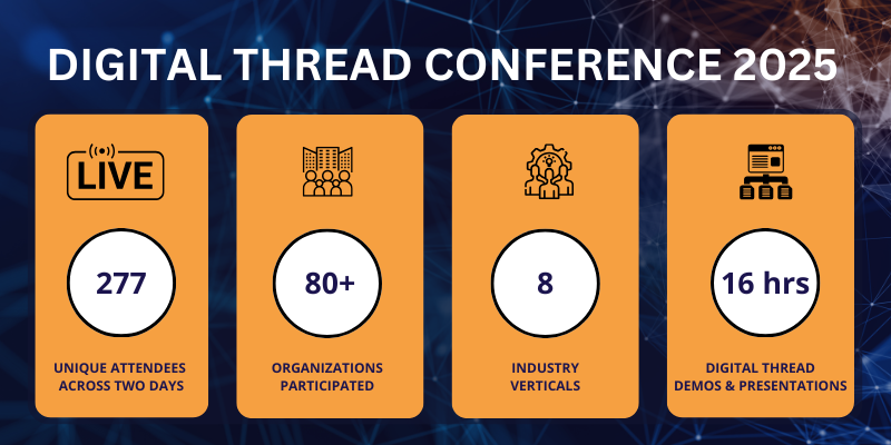 Digital Thread Conference 2025