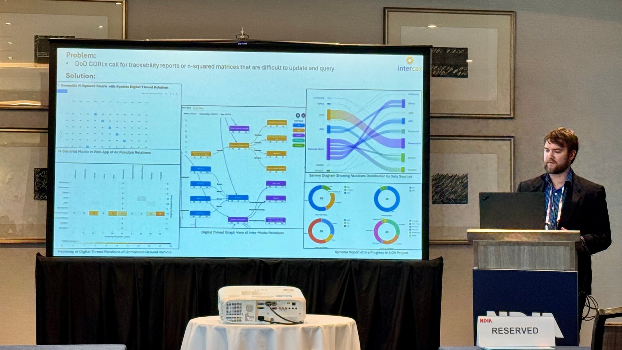 Digital Thread Application Engineer