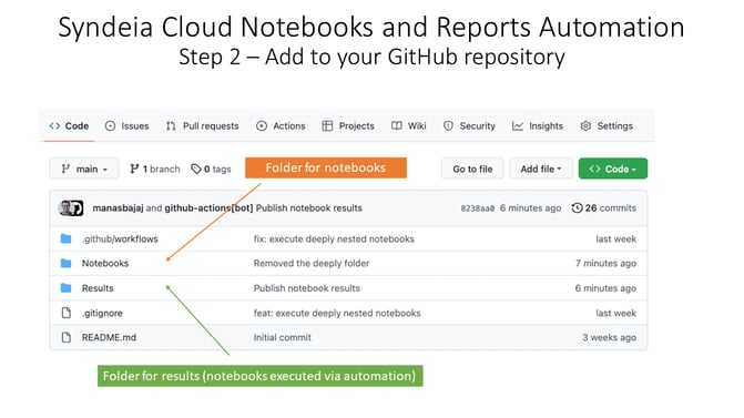 GitHub Repository organized by Notebooks and Results