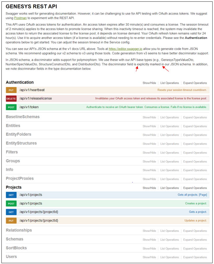 Swagger documentation for the GENESYS REST API