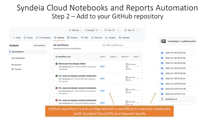 Figure 2 GitHub Actions dashboard showing notebook execution runs