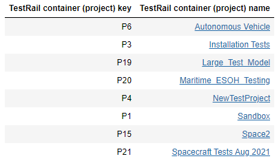 Projects in TestRail @ Intercax repository (partial)