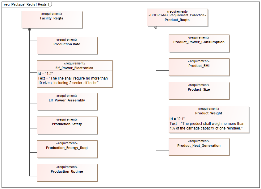 Product and Facility Requirements (partial)