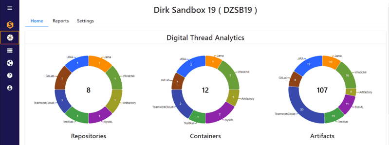 Project-level critical metrics viewed in Syndeia Web Dashboard