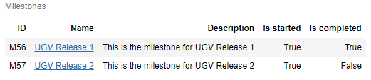 Milestones in the “Unmanned Ground Vehicle” Project