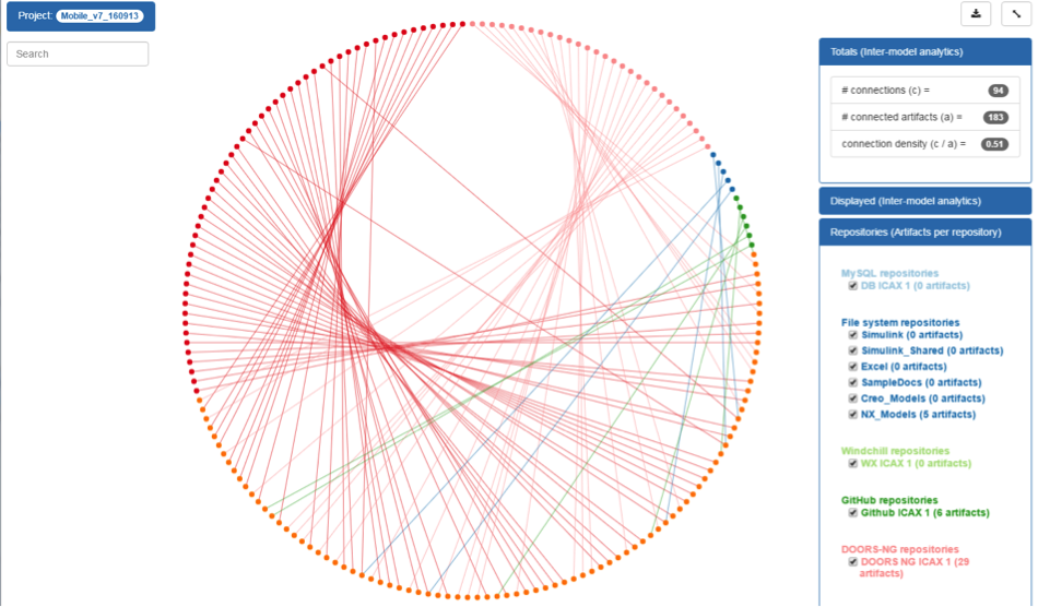 Figure 3 Chord plot of Inter-model Connections – Global Visualization - MBE for electronics