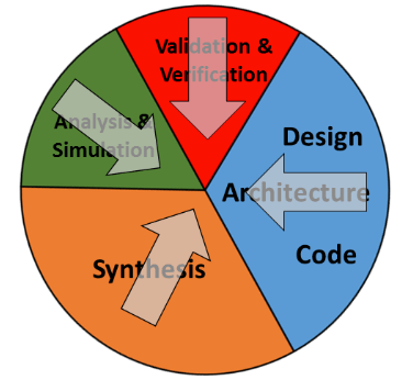 First Steps in Adopting MBE | Part 4