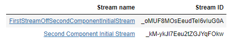 Streams in “Second Component” in the “JasClm702_CmEnabled_RmProject Project