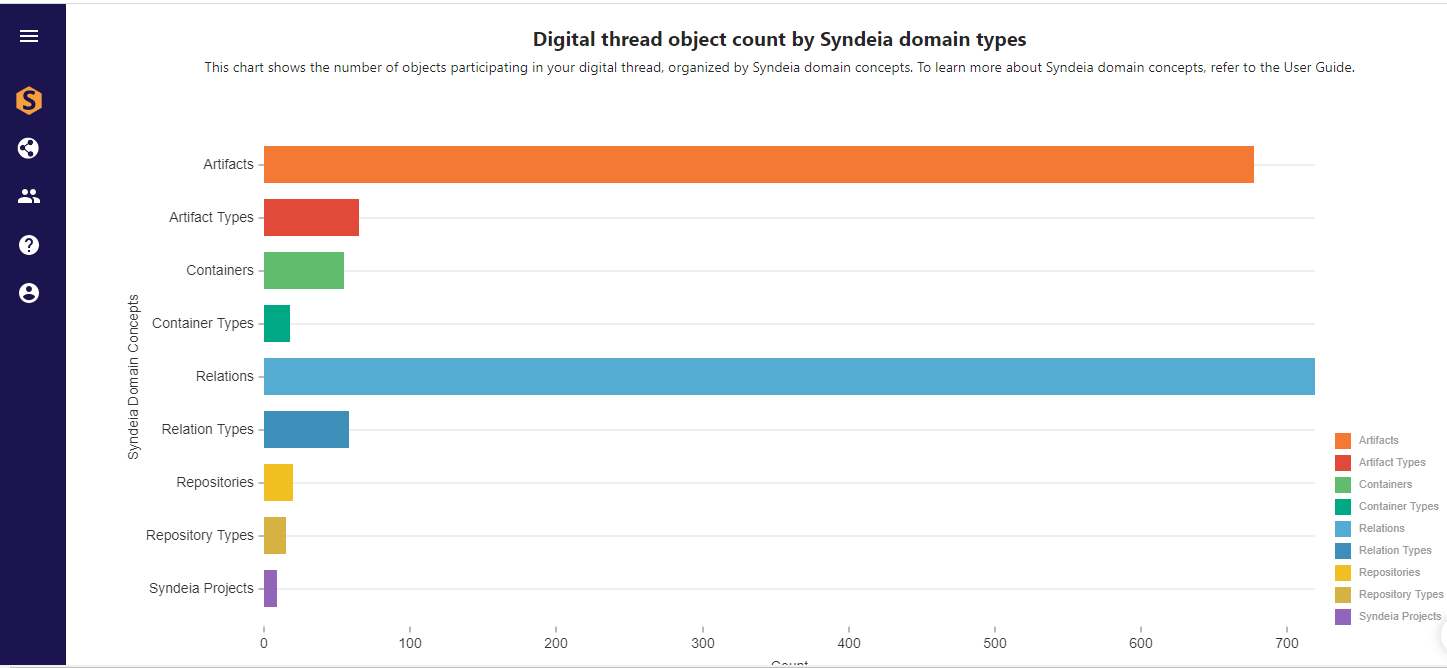 Figure 1 Syndeia Cloud dashboard system metrics