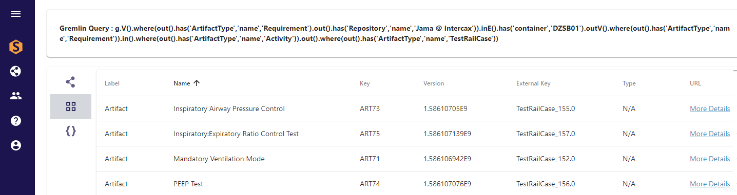 Figure 3 Gremlin query – Jama requirement – SysML requirement – SysML activity – TestRail Testcase, displayed as list of TestRail test cases (partial)