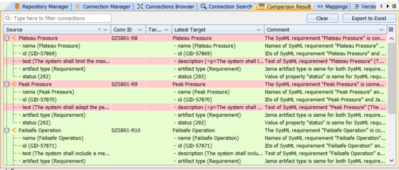 Figure 5 Syndeia difference table, Jama vs. SysML requirements under Inspiritory Airway Pressure (partial)