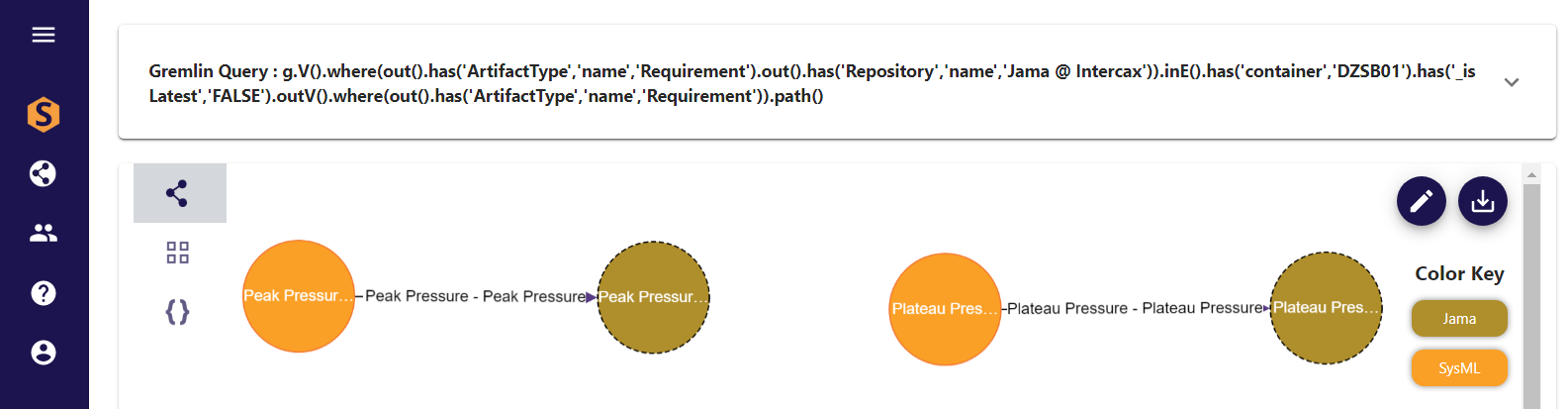 Figure 6 Gremlin query – Jama requirement – SysML requirement, _isLatest = FALSE