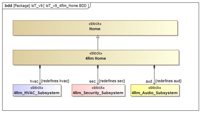 4RmHomeBDD