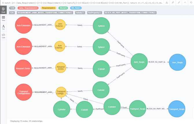 5-neo4j-cypher-jama