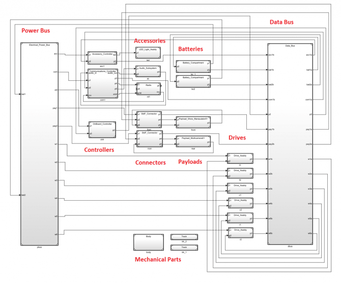 5_simulink-model