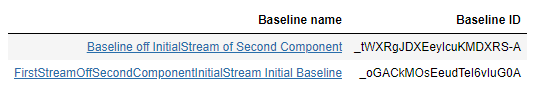 Baselines in “Second Component” in the “JasClm702_CmEnabled_RmProject Project