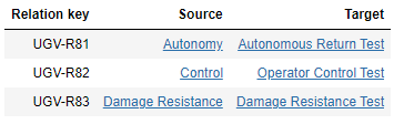 List of inter-model relations to or from artifacts in Figure 6