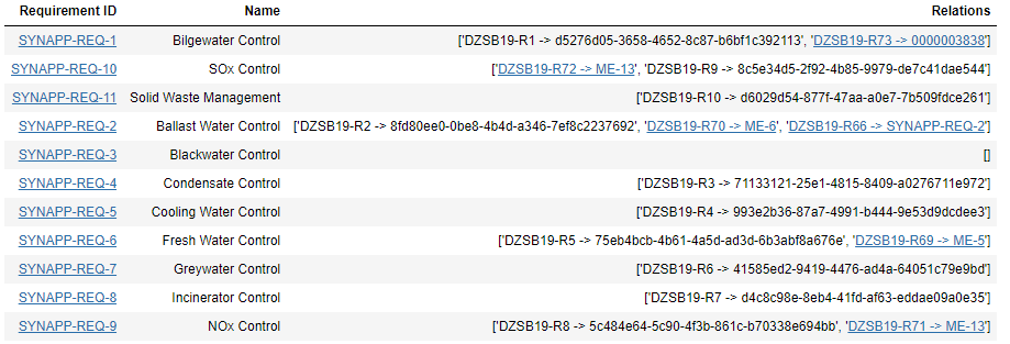 List of inter-model relations to or from a list of Jama requirements.