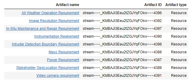 List of artifacts in Requirement Specification with ID 378 in stream "JasClm702_CmEnabled_RmProject Initial  Stream" of component "Comp1_JasClm702_CmEnabled_RmProject" in project "JasClm702_CmEnabled_RmProject