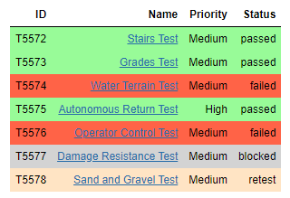 Tests in the “UGV Functional Tests” Test Run