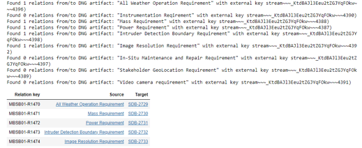 List of inter-model relations to or from artifacts