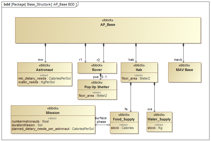 AP Base BDD