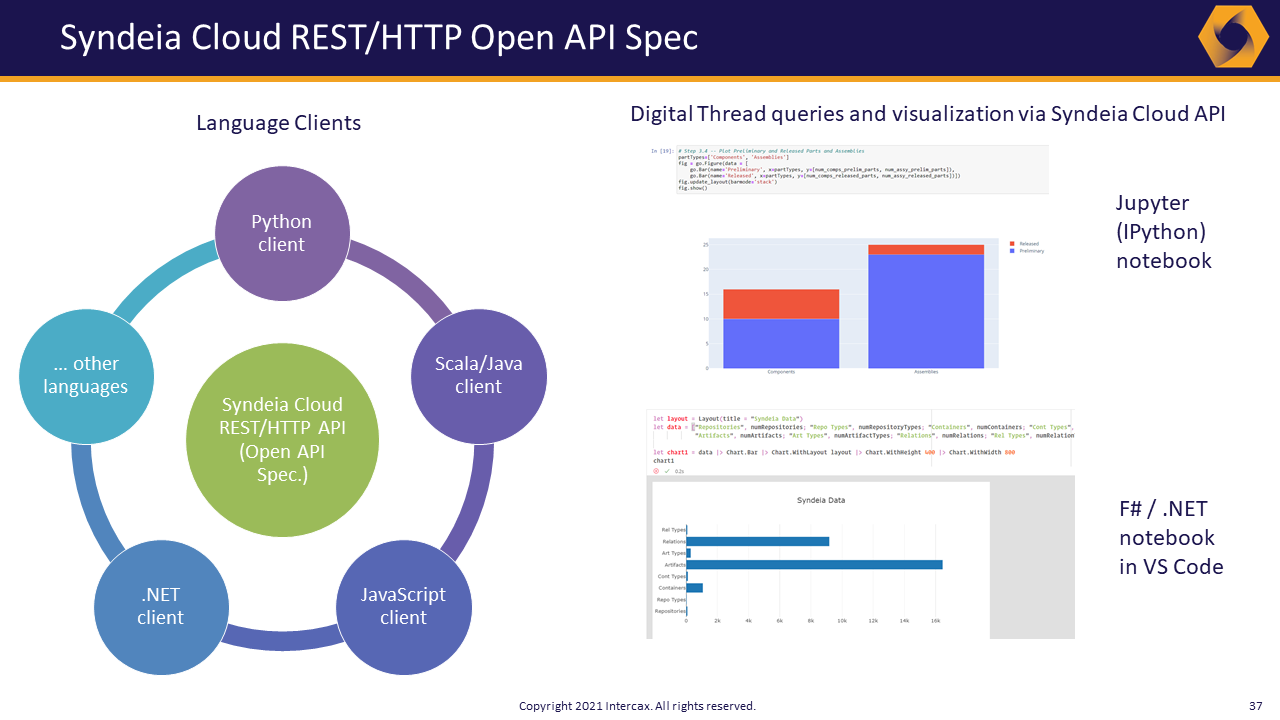 API