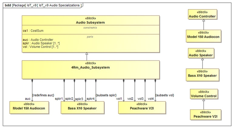 AudioSpecializations