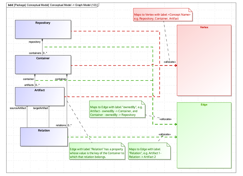 Data Model