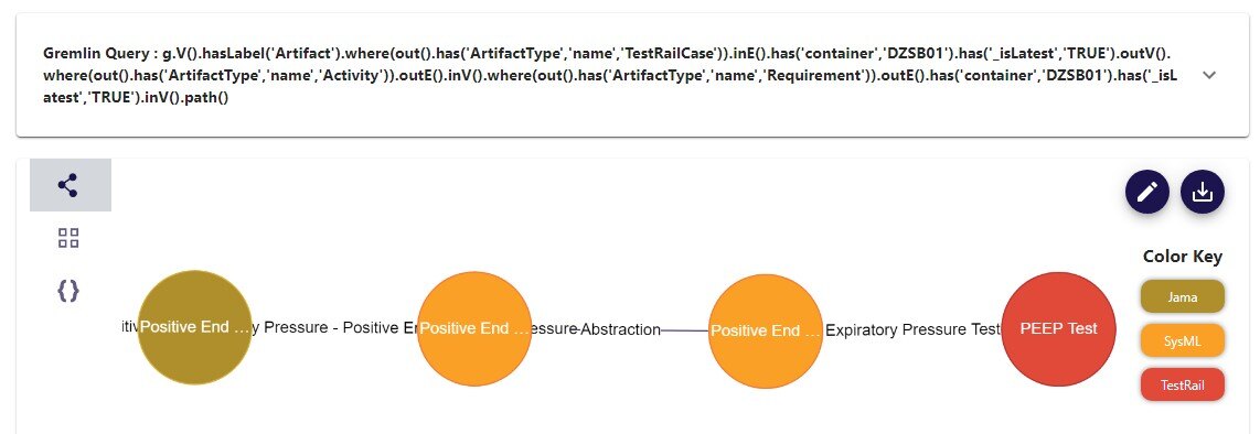 Figure 3 Gremlin query – Jama requirement – SysML requirement – SysML activity/testCase – TestRail Testcase