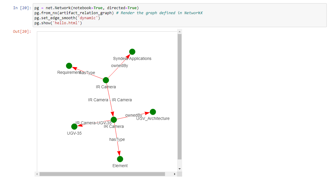 Jupyter-notebook-results