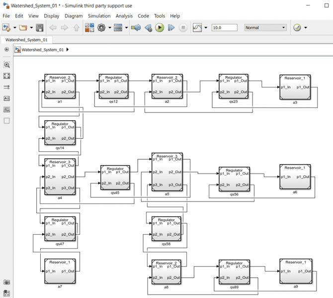 MATLAB-Simulink-model-generated-from-SysML-model-watershed-management