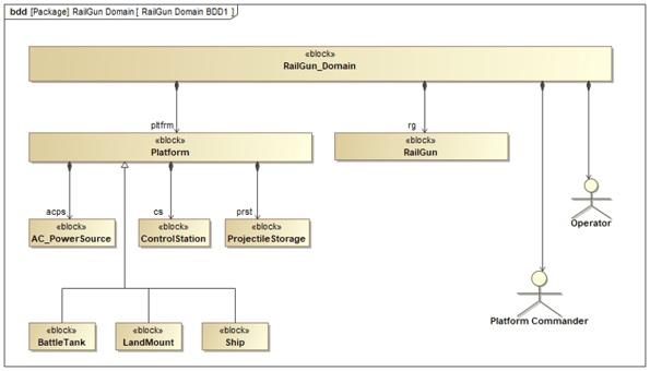 MBSE-railgun-2