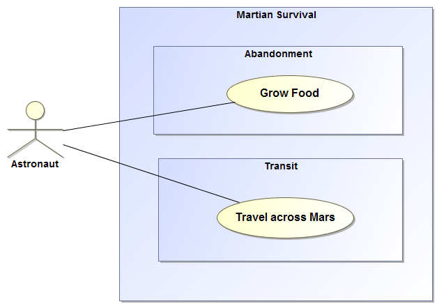Martian Survival Use Case