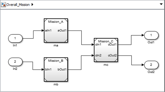 OverallMissionSimulink