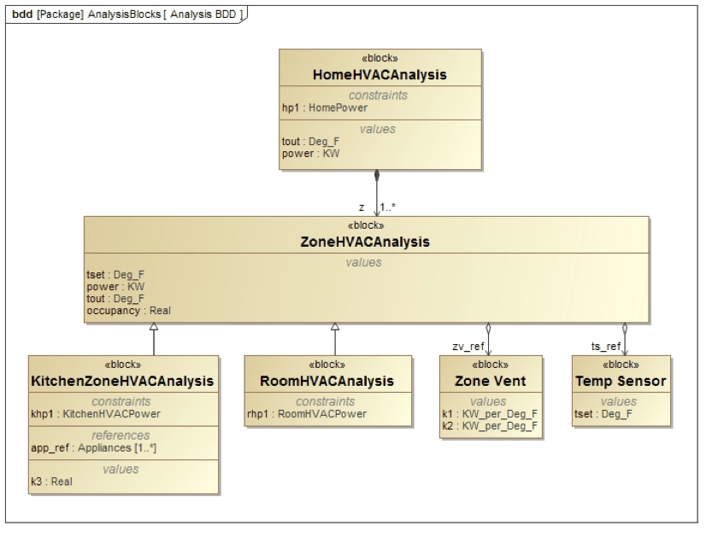 Power Analysis Parametrics