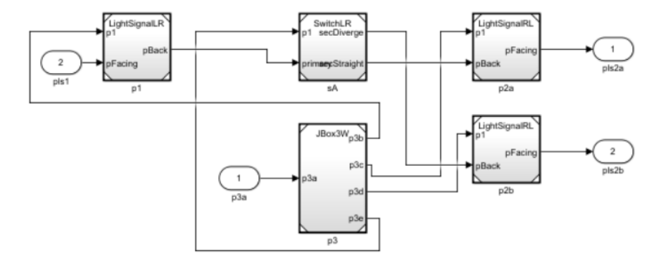 Simulink model of ControlPoint_3Way