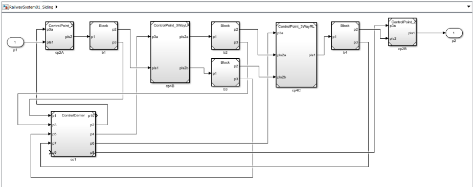 Simulink model of Siding example
