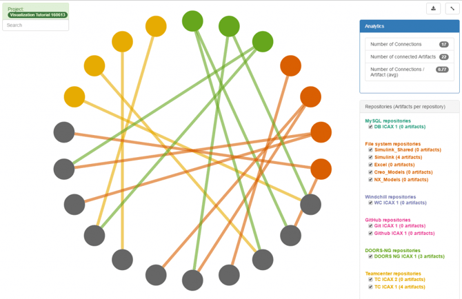 Figure 1: Syndeia Global Visualization graph