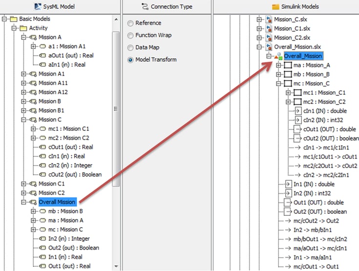 SysMLtoSimulink