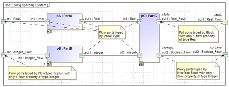 SystemIBD