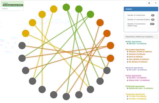 Figure 1 Global visualization of a SysML model connected to Teamcenter, DOORS NG, and Simulink