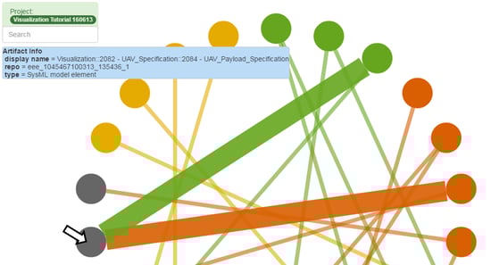 Figure 3: Syndeia Global Visualization, highlighting two connections to a SysML requirement