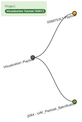 Figure 2: Syndeia Local Visualization, Tree Layout option, beginning from SysML block Payload