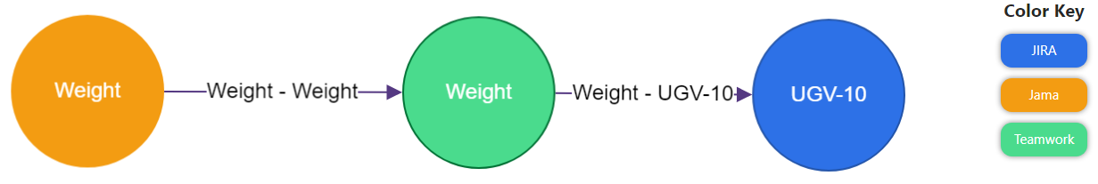 Weight-JIRA-Jama-teamwork